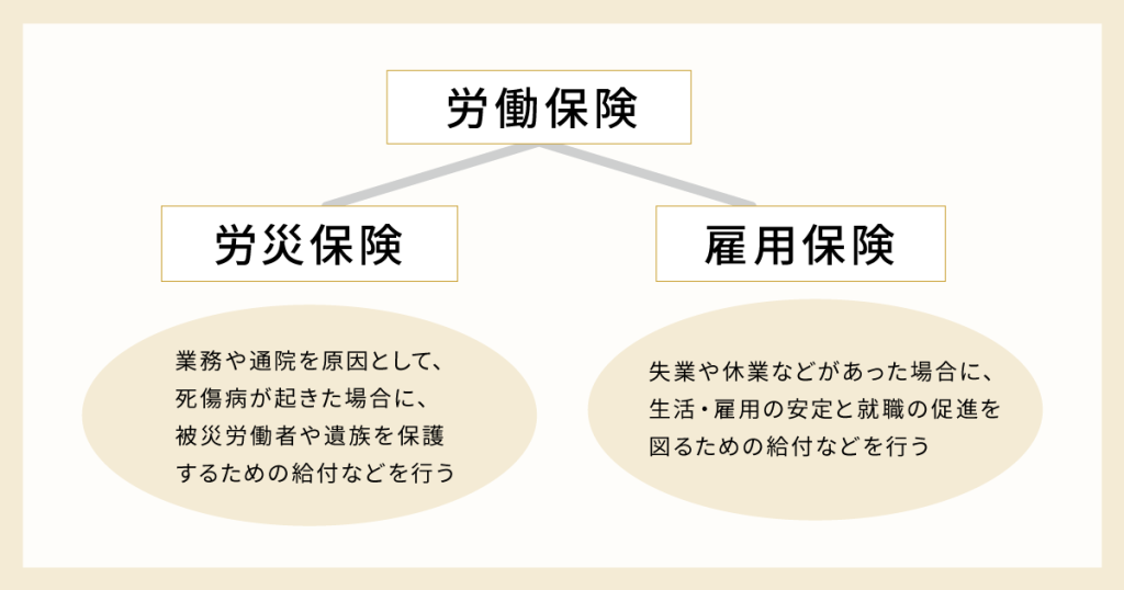 労災保険と雇用保険の違い