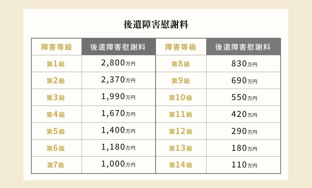 後遺障害慰謝料