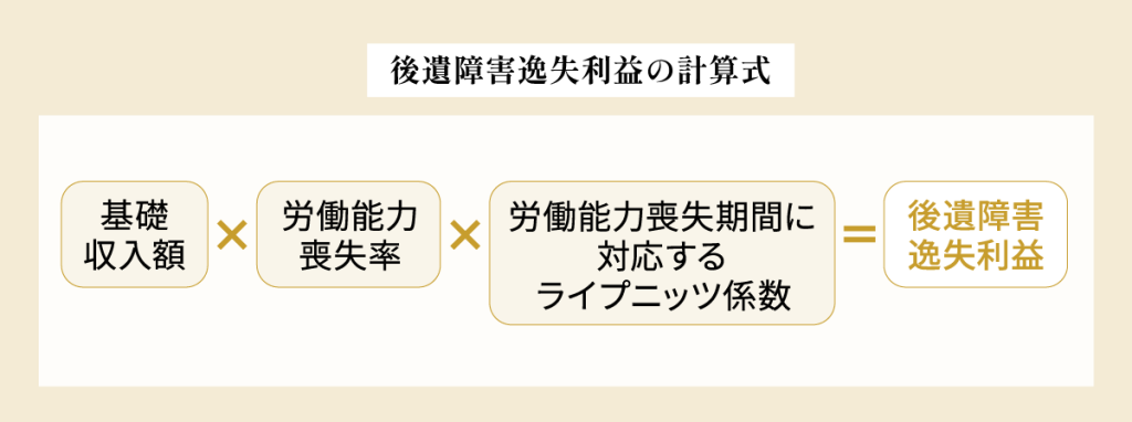 後遺障害逸失利益の計算式